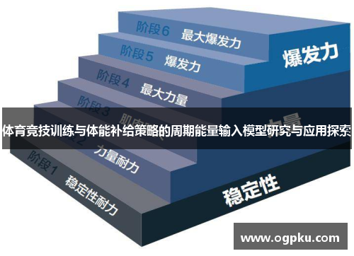体育竞技训练与体能补给策略的周期能量输入模型研究与应用探索