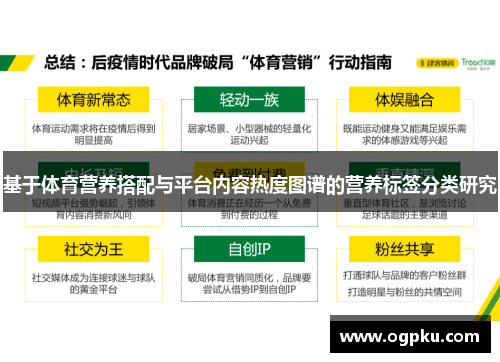 基于体育营养搭配与平台内容热度图谱的营养标签分类研究