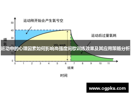 运动中的心理因素如何影响高强度间歇训练效果及其应用策略分析